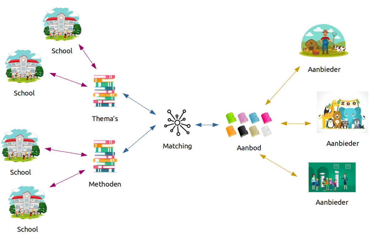 NSMV Ecosysteem